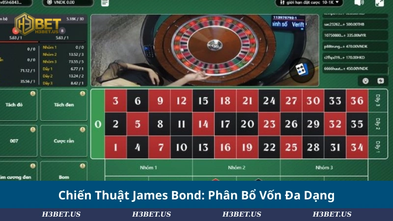 Chiến Thuật James Bond: Phân Bổ Vốn Đa Dạng