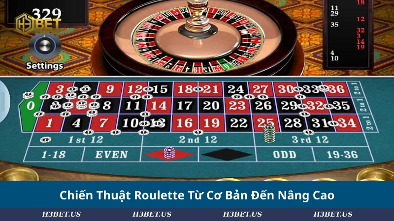 Chiến Thuật Roulette Từ Cơ Bản Đến Nâng Cao