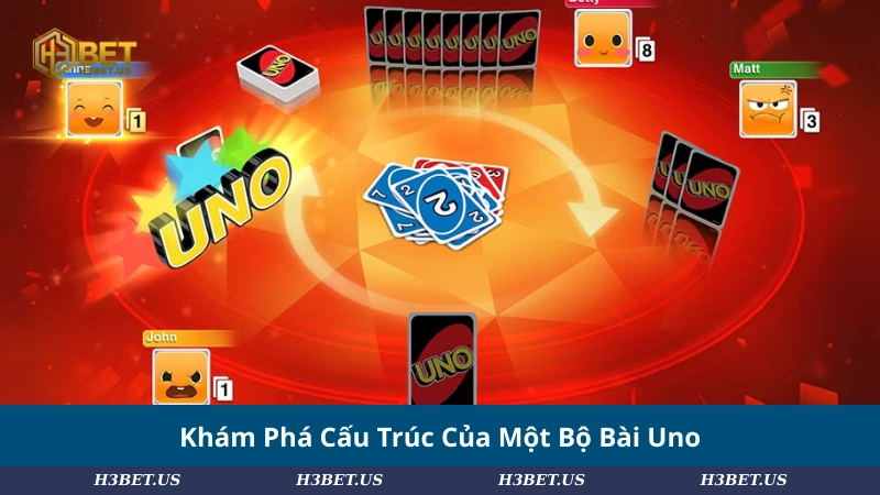 Khám Phá Cấu Trúc Của Một Bộ Bài Uno 