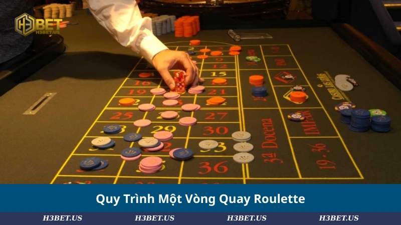 Quy Trình Một Vòng Quay Roulette